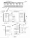 Fig. 08 - Methods for serving interactive content to a user