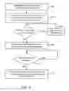 Fig. 10 - Memory controller architecture with improved memory scheduling efficiency