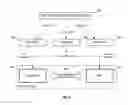 Fig. 07 - HEALTH INFORMATION (DATA) MEDICAL COLLECTION, PROCESSING AND FEEDBACK CONTINUUM SYSTEMS AND METHODS