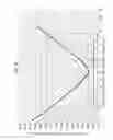 Fig. 07 - Printed circuit board