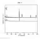 Fig. 04 - Cellulose thin film electrode comprising silver nano dendrite and method of manufacturing the same