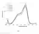 Fig. 07 - Methods of minimizing plasma-induced sidewall damage during low K etch processes