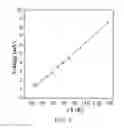 Fig. 06 - Flexible thermoelectric devices, methods of preparation thereof, and methods of recovering waste heat therewith