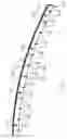 Fig. 22 - Electrical machine