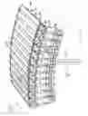 Fig. 48 - Electrical machine