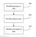 Fig. 01 - Cascade converter system and method of putting converter module of the same into operation