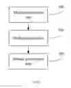 Fig. 22 - Cascade converter system and method of putting converter module of the same into operation