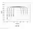 Fig. 06 - Bias modulation active linearization for broadband amplifiers