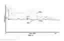 Fig. 07 - State change stabilization in a phase shifter/attenuator circuit