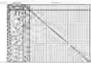 Fig. 01 - Structure of interleaver with LDPC code