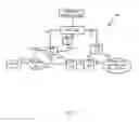 Fig. 02 - System, methods, and apparatuses for managing data rate for control plane optimization