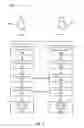 Fig. 07 - Nested enclave identity