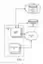 Fig. 02 - Secure analytics using homomorphic and injective format-preserving encryption