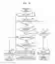 Fig. 09 - Operating method of semiconductor device performing intelligence negotiation