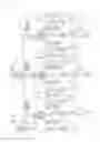 Fig. 22 - Transmission device, reception device, and communication system