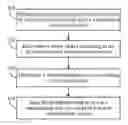 Fig. 01 - Troubleshooting method and apparatus using key performance indicator information