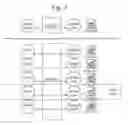 Fig. 07 - Provision, configuration and use of a telecommunications network