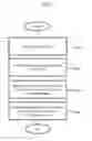 Fig. 07 - Cloud system for supporting big data process and operation method thereof
