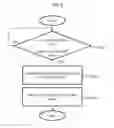 Fig. 09 - Cloud system for supporting big data process and operation method thereof