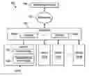 Fig. 01 - Management of network connections and priorities based on device profiles