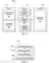 Fig. 04 - Management of network connections and priorities based on device profiles