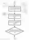 Fig. 03 - Network interface port management