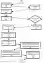 Fig. 06 - Network interface port management