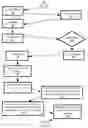 Fig. 06 - Network interface port management