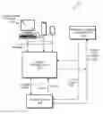 Fig. 01 - Interface layer for diagnostic support of network-accessible devices