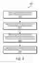 Fig. 09 - Interface layer for diagnostic support of network-accessible devices