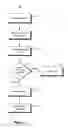 Fig. 06 - Routing messages between virtual networks
