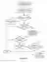 Fig. 08 - Dynamic and compressed trie for use in route lookup
