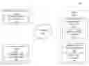 Fig. 01 - Automatic and dynamic management of instant messenger do not disturb state via enterprise application