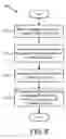 Fig. 06 - Populating a message with personal boilerplate
