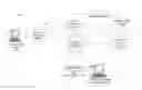 Fig. 01 - Intermediary device for data message network routing