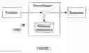 Fig. 08 - System and method for enabling real-time eventing