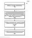 Fig. 01 - User availability aware communication system