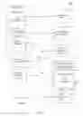 Fig. 07 - Domain name system network traffic management