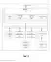 Fig. 04 - Negotiation of security protocols and protocol attributes in secure communications environment