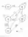 Fig. 08 - Negotiation of security protocols and protocol attributes in secure communications environment