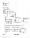 Fig. 19 - Negotiation of security protocols and protocol attributes in secure communications environment