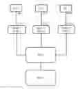 Fig. 01 - Cloud platform security achievement