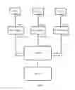 Fig. 02 - Cloud platform security achievement