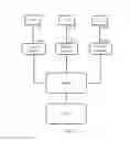 Fig. 03 - Cloud platform security achievement