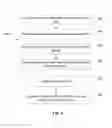 Fig. 05 - People-based user synchronization within an online system