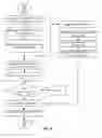 Fig. 14 - Addressing a trusted execution environment using signing key