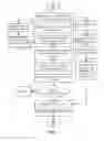 Fig. 15 - Addressing a trusted execution environment using signing key