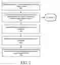 Fig. 03 - Secure analytics using homomorphic and injective format-preserving encryption and an encrypted analytics matrix
