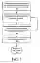 Fig. 04 - Secure analytics using homomorphic and injective format-preserving encryption and an encrypted analytics matrix