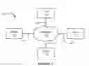 Fig. 02 - System and method for remotely operating a switch